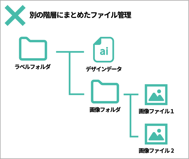 Aiデータ作成ガイド Illustrator シール印刷 ステッカー印刷のヒット ラベル