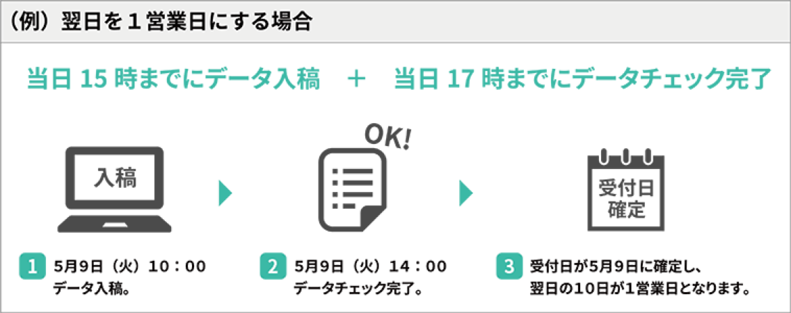 受付日 納期について シール印刷 ステッカー印刷のヒット ラベル